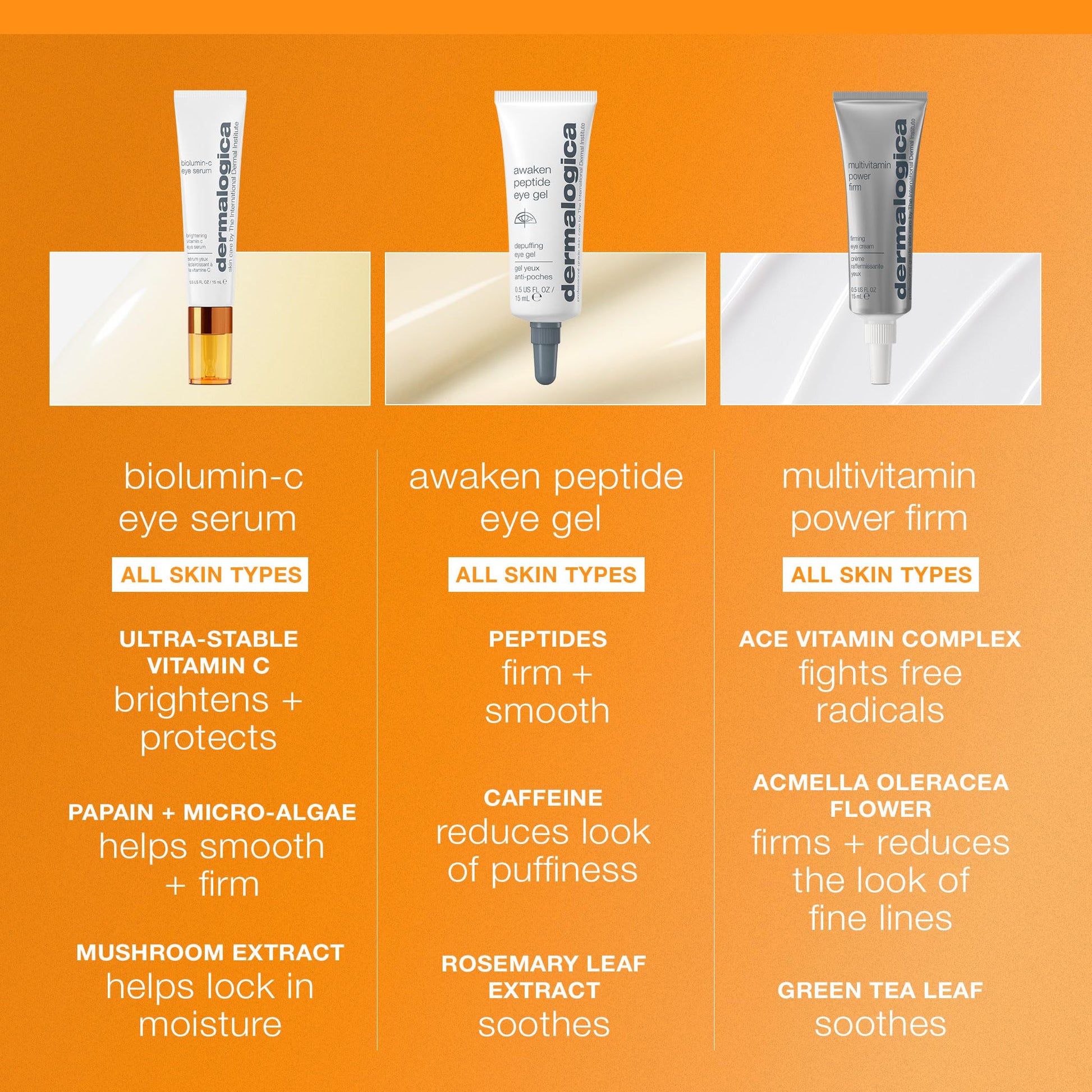 Dermalogica Biolumin-C Eye Serum with Vitamin C, Brightens Eye Area, Reduces Appearance of Fine Lines and Wrinkles For Smooth Skin, 0.5 fl oz - Maple Wellness Supplements