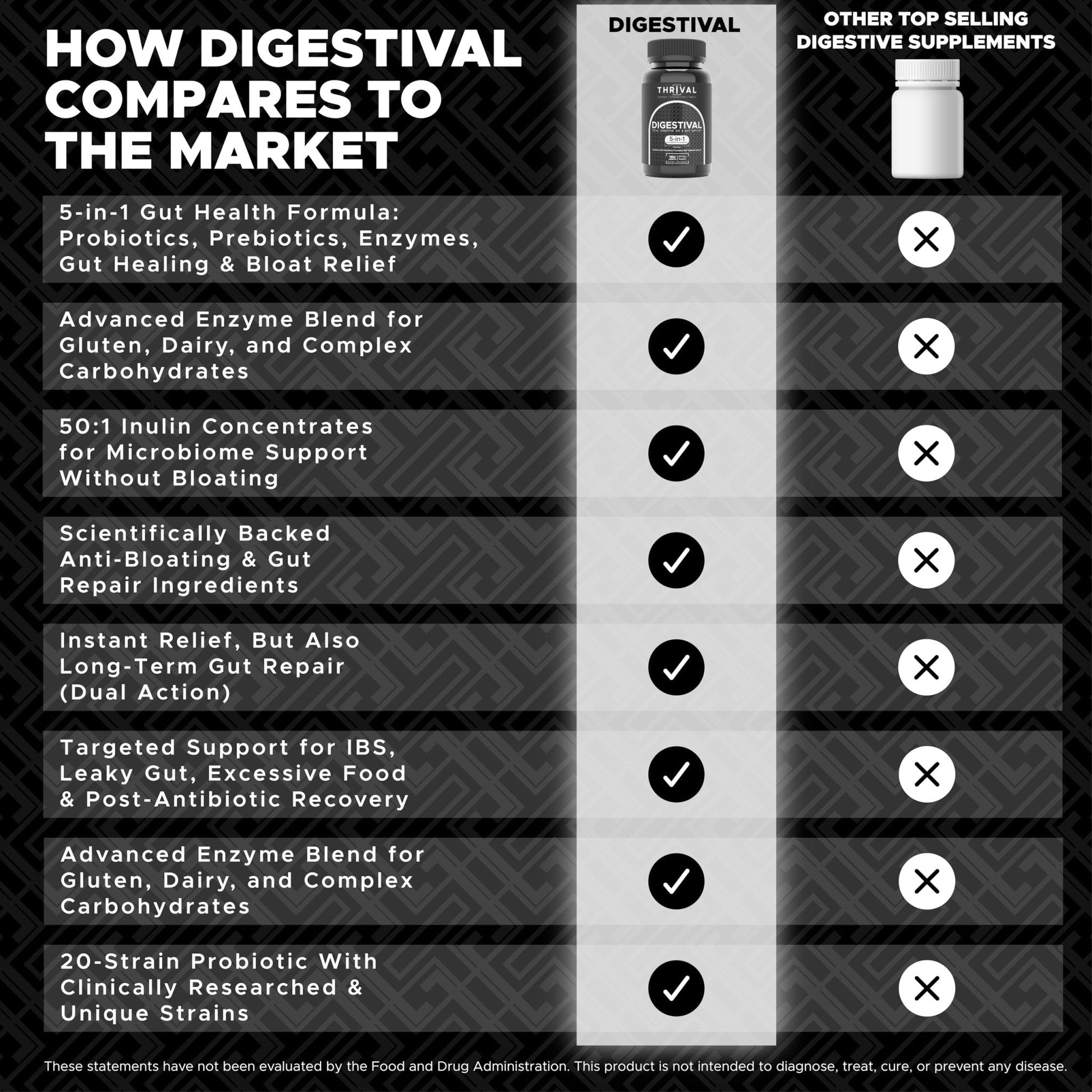 DIGESTIVAL 5-in-1 Gut Health Formula: Probiotics, Prebiotics, Enzymes, Gut Healing & Bloat Relief with 53 Ingredients, 60 Billion CFU, and Advanced Support for IBS, - Maple Wellness Supplements