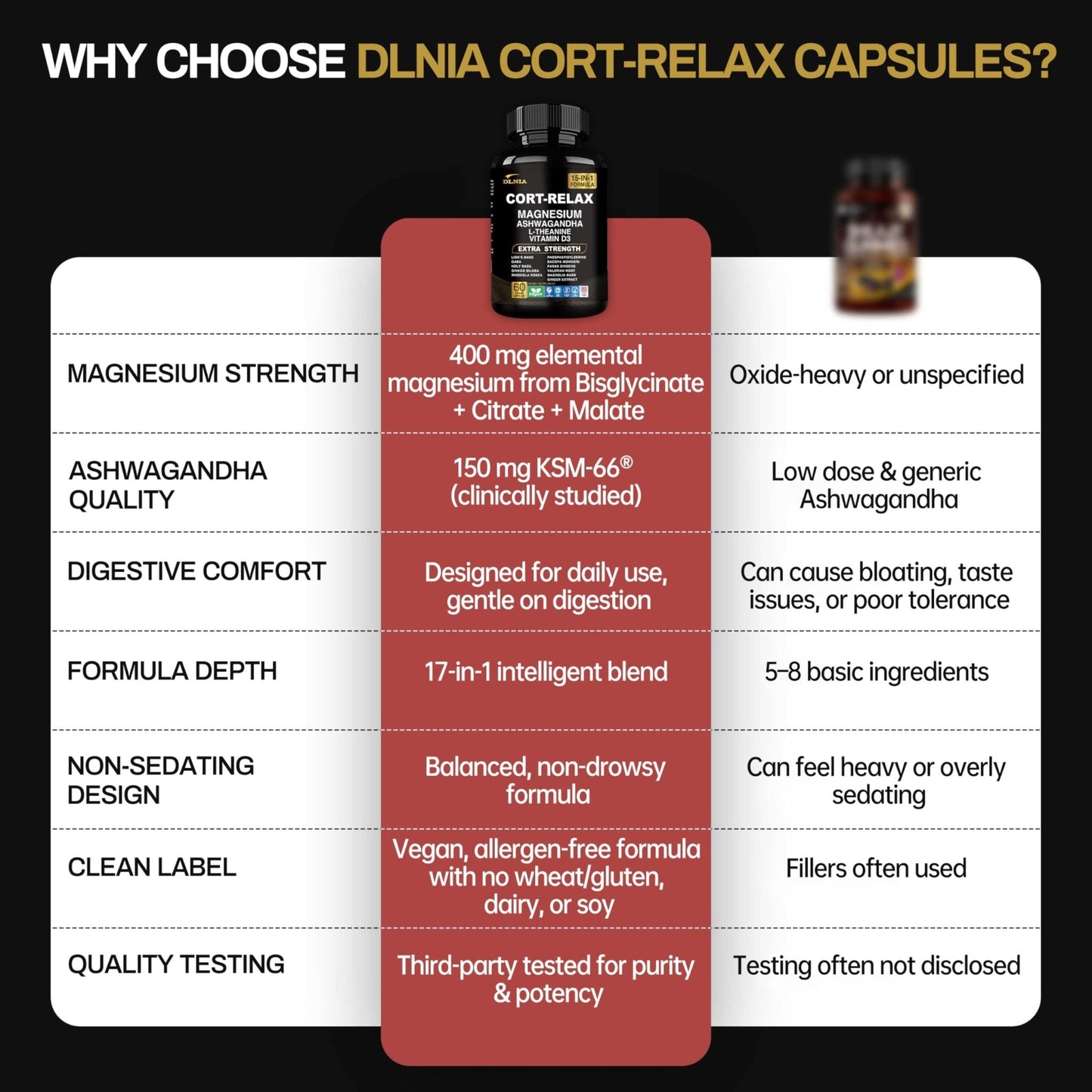DLNIA Super Calm Cortisol Supplement with Magnesium Glycinate, Ashwagandha KSM-66, L-Theanine, Phosphatidylserine, Ginkgo Biloba & Lions Mane for Calm, Focus, Mental Clarity, Relaxation, Sleep, Energy - Maple Wellness Supplements