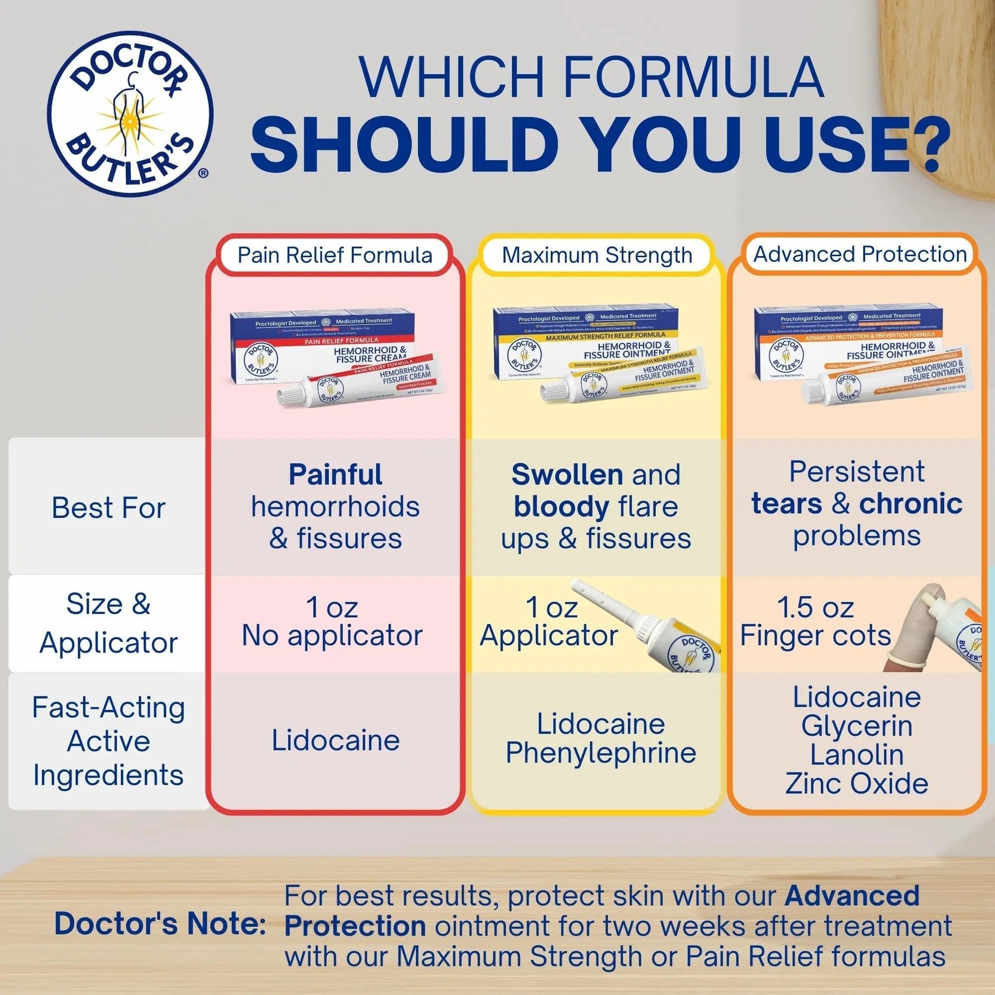 Doctor Butler's Advanced Hemorrhoid & Fissure Ointment – Lidocaine Hemorrhoid Treatment and Fissure Treatment Extra Strength Formula, Heals and Provides Fast Pain and Itch Relief* (1.5 oz.) - Maple Wellness Supplements
