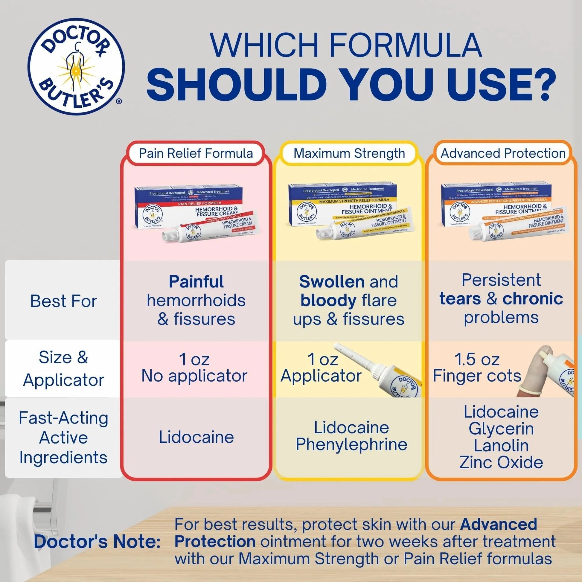 Doctor Butler's Hemorrhoid & Fissure Cream – Instant Pain Relief Hemorrhoid Treatment with Lidocaine, Fast Acting Hemorrhoid Cream for Relief from External Itching and Burning (1 oz.) - Maple Wellness Supplements