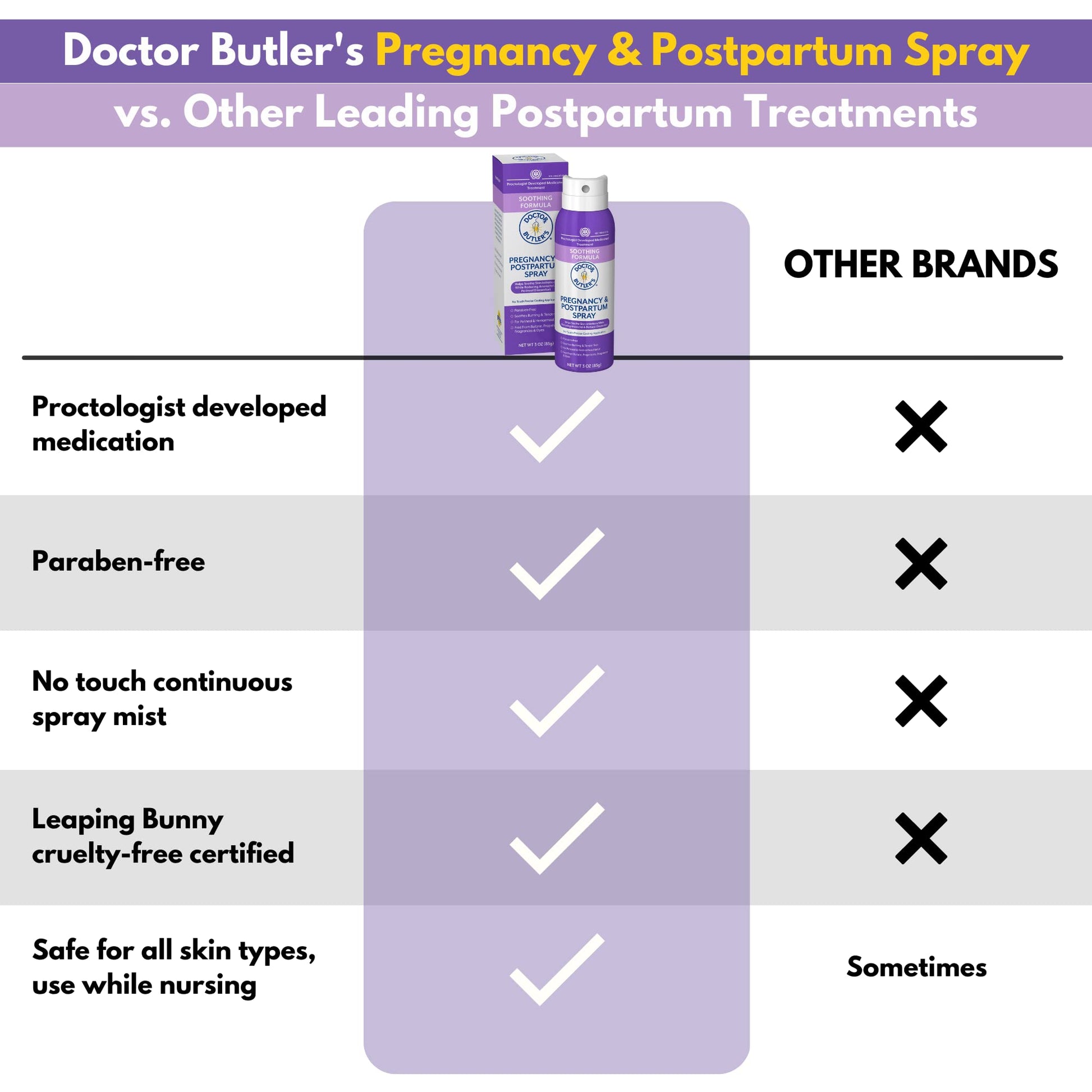 Doctor Butler's Pregnancy & Postpartum Spray - Perineal Spray and Hemorrhoid Treatment with Aloe and Chamomile, Pregnancy Support and Postpartum Essentials, Paraben Free (3oz) - Maple Wellness Supplements
