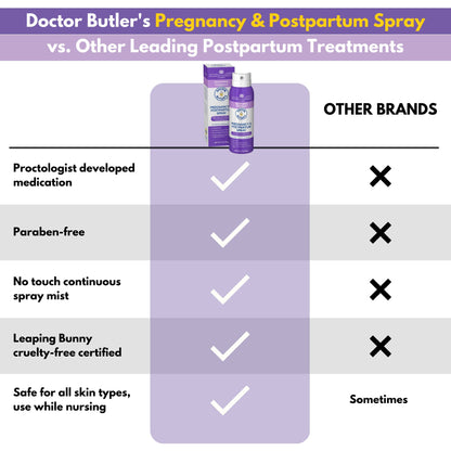 Doctor Butler's Pregnancy & Postpartum Spray - Perineal Spray and Hemorrhoid Treatment with Aloe and Chamomile, Pregnancy Support and Postpartum Essentials, Paraben Free (3oz) - Maple Wellness Supplements