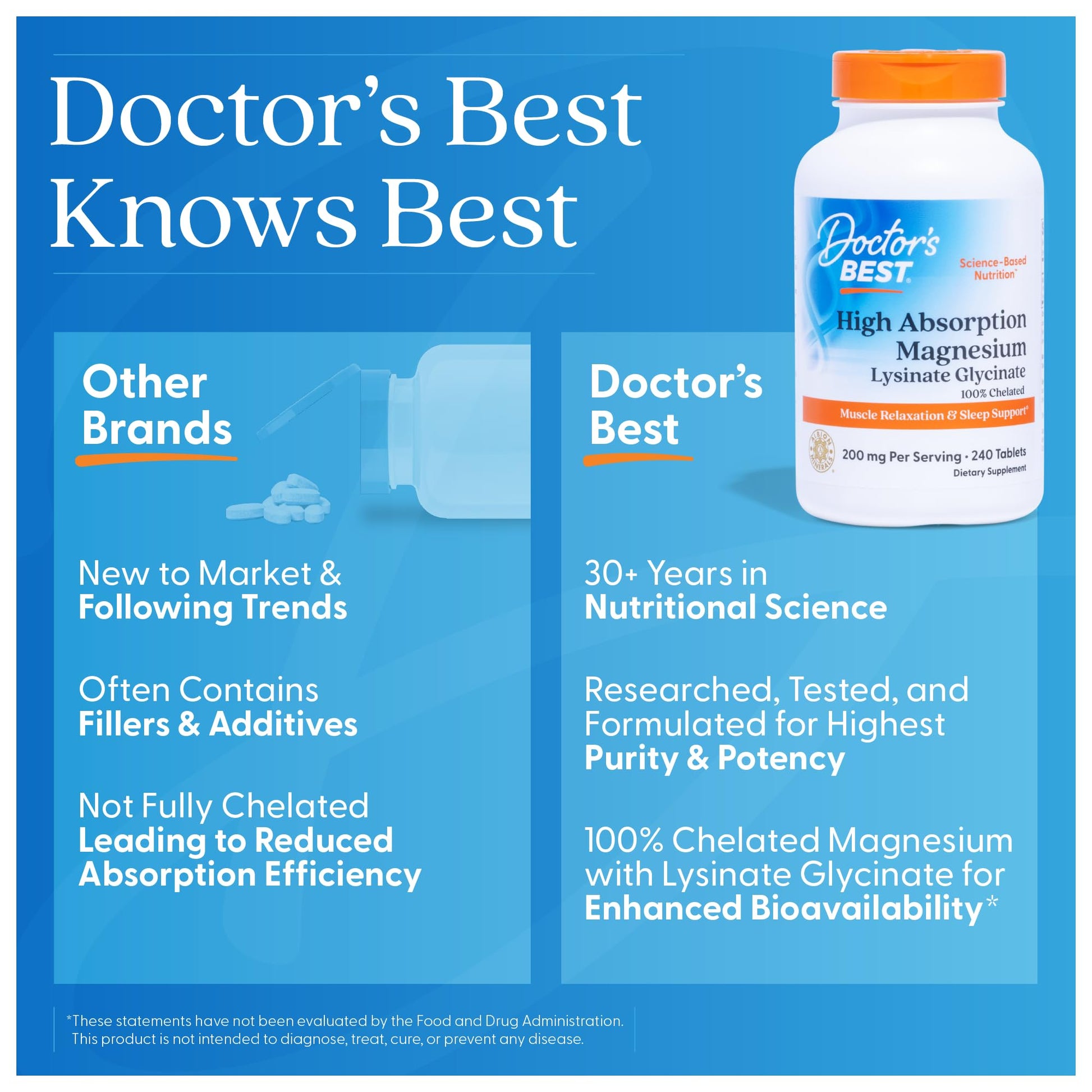 Doctor's Best High Absorption Magnesium Glycinate Lysinate Supplement for Sleep Support - Chelated Magnesium Tablets for Women & Men, 200mg per Serving - Maple Wellness Supplements