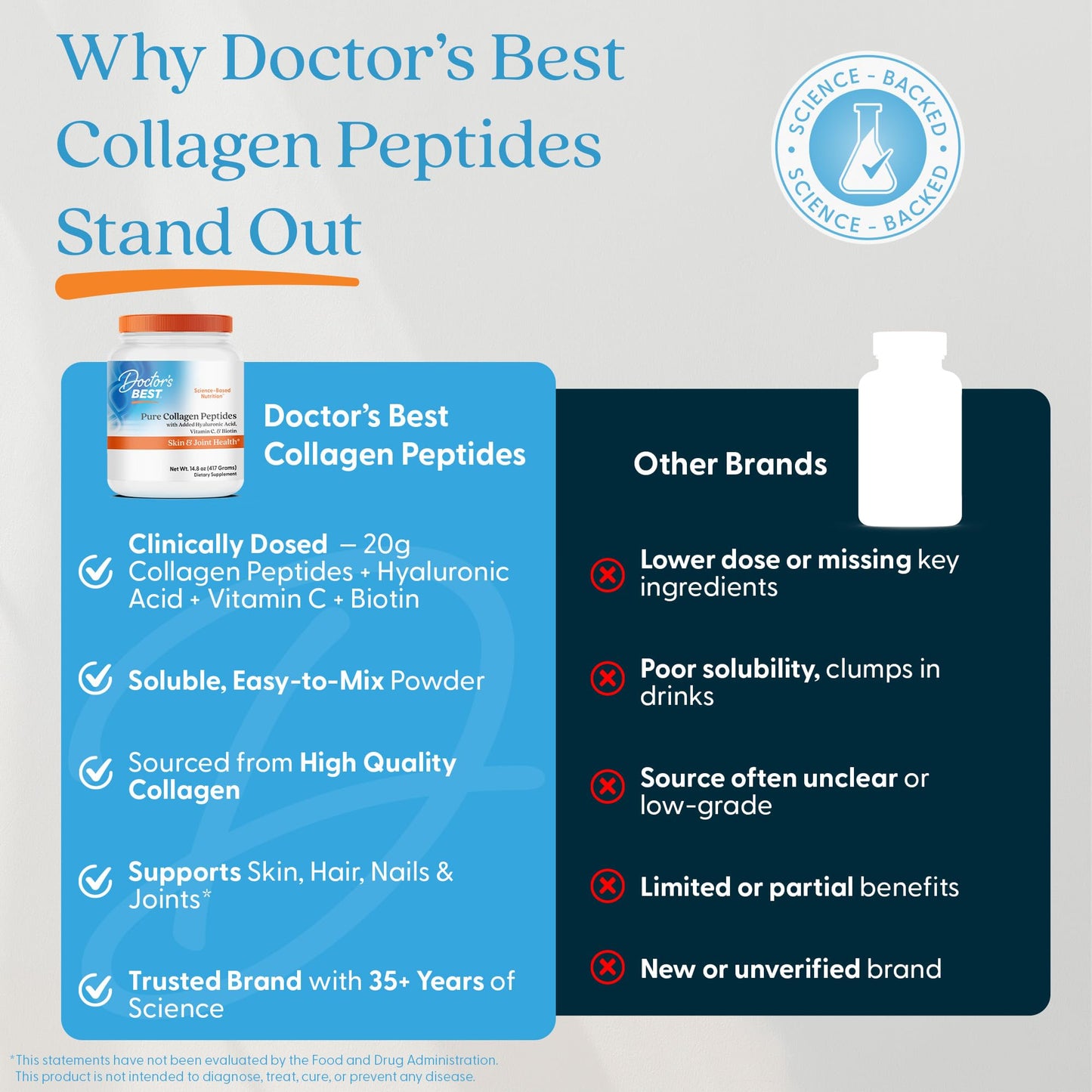 Doctor's BEST Pure Collagen Peptides w/Hyaluronic Acid - Collagen Powder Supplement for Women & Men, Unflavored, 18 g Protein & 90 mg Vitamin C per Serving, Supports Healthy Skin & Hair - 14.8 oz - Maple Wellness Supplements
