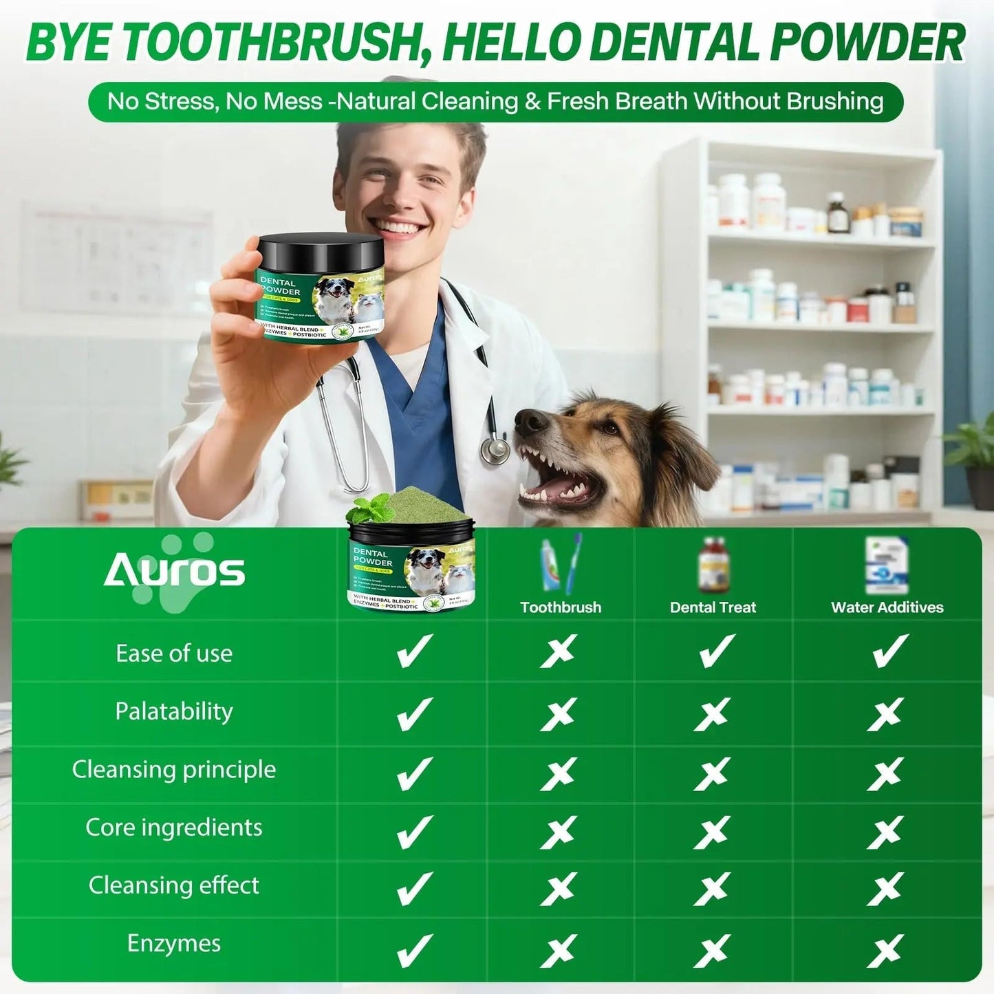Dog Dental Powder for Teeth Cleaning Plaque & Bad Breath Off, Dental Powder for Dogs Teeth with Natural Herbal Blend & Postbiotics, Dog Teeth Cleaning Powder with Enzymes for Dogs & Cats (3.5oz) - Maple Wellness Supplements