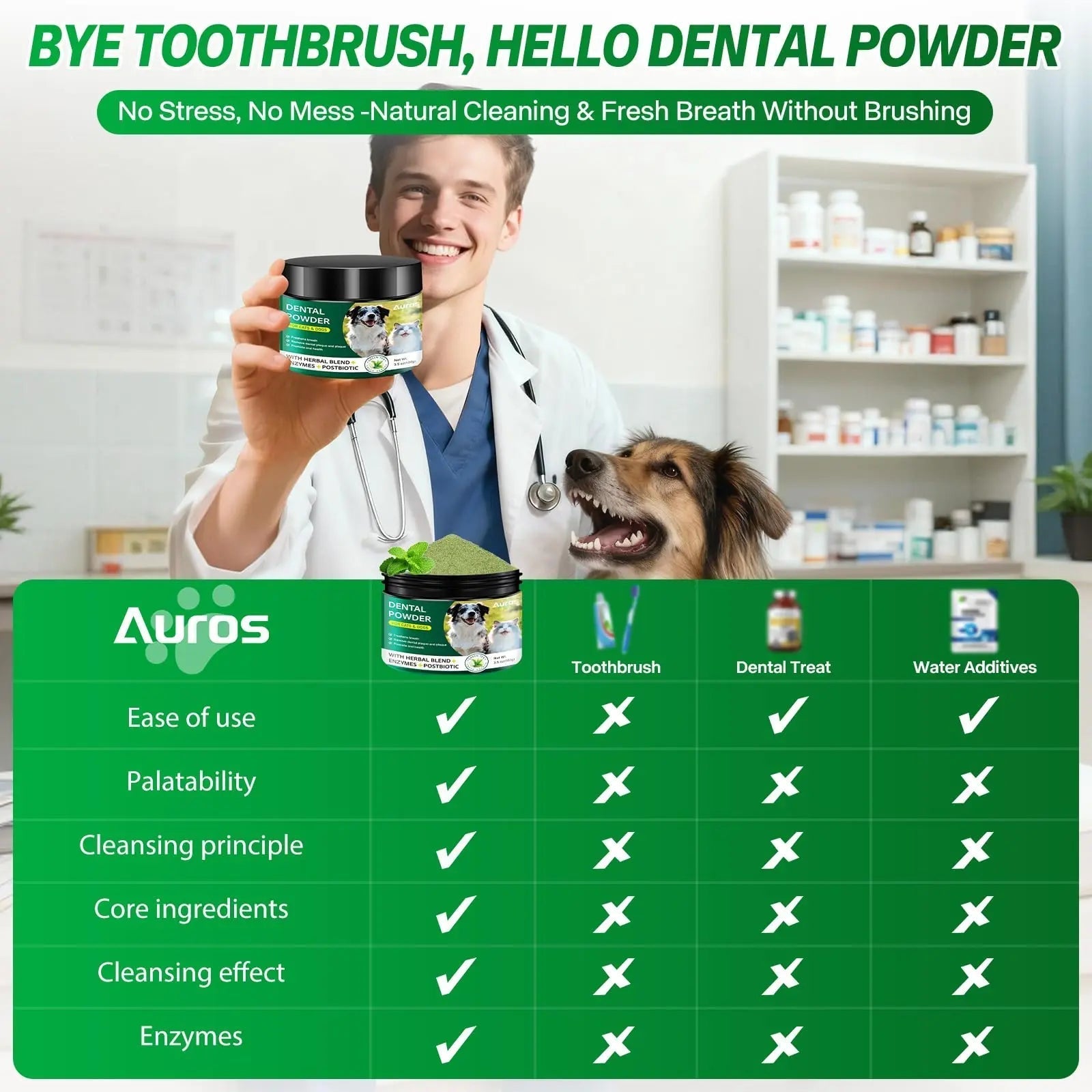 Dog Dental Powder for Teeth Cleaning Plaque & Bad Breath Off, Dental Powder for Dogs Teeth with Natural Herbal Blend & Postbiotics, Dog Teeth Cleaning Powder with Enzymes for Dogs & Cats (3.5oz) - Maple Wellness Supplements