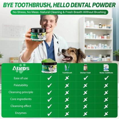 Dog Dental Powder for Teeth Cleaning Plaque & Bad Breath Off, Dental Powder for Dogs Teeth with Natural Herbal Blend & Postbiotics, Dog Teeth Cleaning Powder with Enzymes for Dogs & Cats (3.5oz) - Maple Wellness Supplements