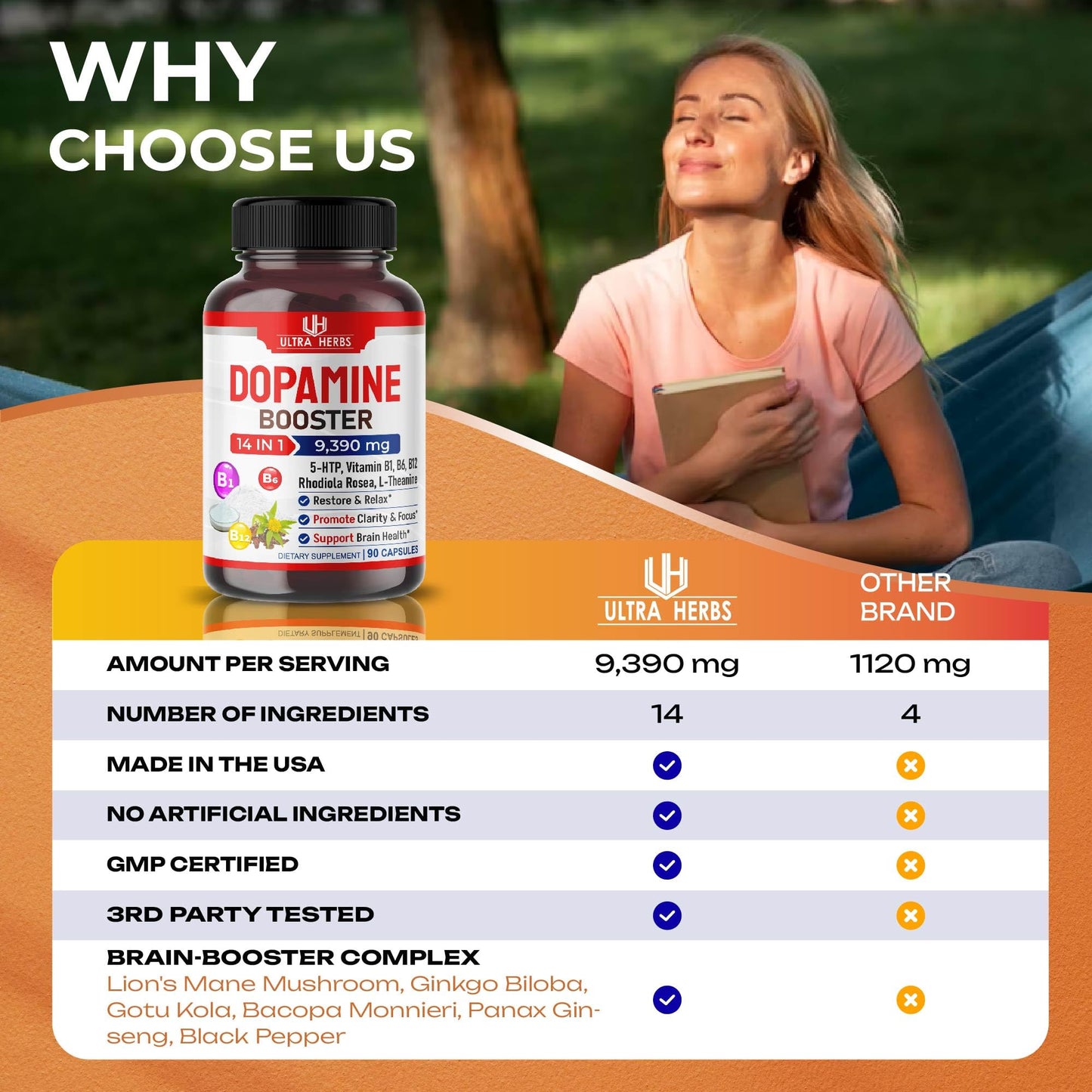 Dopamine Focus Supplement Ashwagandha 5000mg 5-HTP 50mg Rhodiola Rosea 2000mg - Maple Wellness Supplements