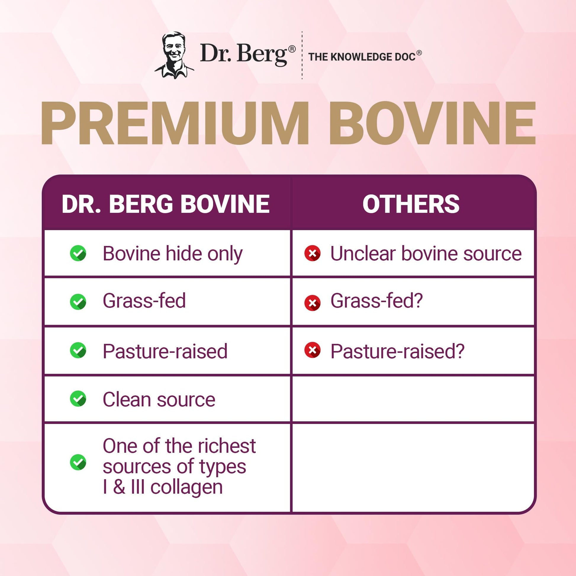Dr. Berg Multi Collagen Peptides Powder Types I, II, III, V, X - Unflavored Collagen Powder w/ 14 g of Protein - Grass-Fed - Maple Wellness Supplements