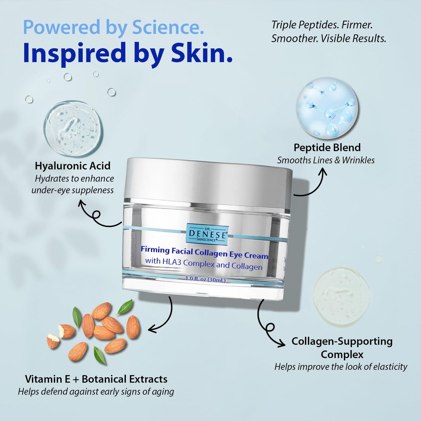Dr. Denese SkinScience Firming Facial Collagen Eye Cream 1oz – Hydrating Under Eye Treatment with Hyaluronic Acid, Peptides & Ceramides for Puffiness, Dark Circles, Fine Lines – Cruelty-Free Skin Care - Maple Wellness Supplements