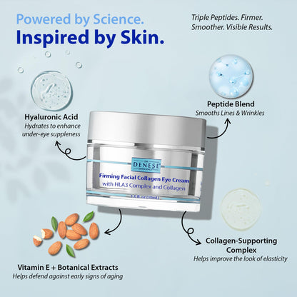 Dr. Denese SkinScience Firming Facial Collagen Eye Cream 1oz – Hydrating Under Eye Treatment with Hyaluronic Acid, Peptides & Ceramides for Puffiness, Dark Circles, Fine Lines – Cruelty-Free Skin Care - Maple Wellness Supplements