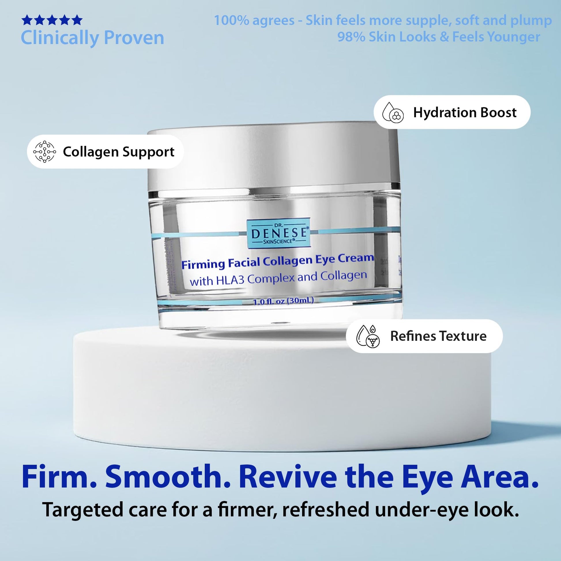 Dr. Denese SkinScience Firming Facial Collagen Eye Cream 1oz – Hydrating Under Eye Treatment with Hyaluronic Acid, Peptides & Ceramides for Puffiness, Dark Circles, Fine Lines – Cruelty-Free Skin Care - Maple Wellness Supplements