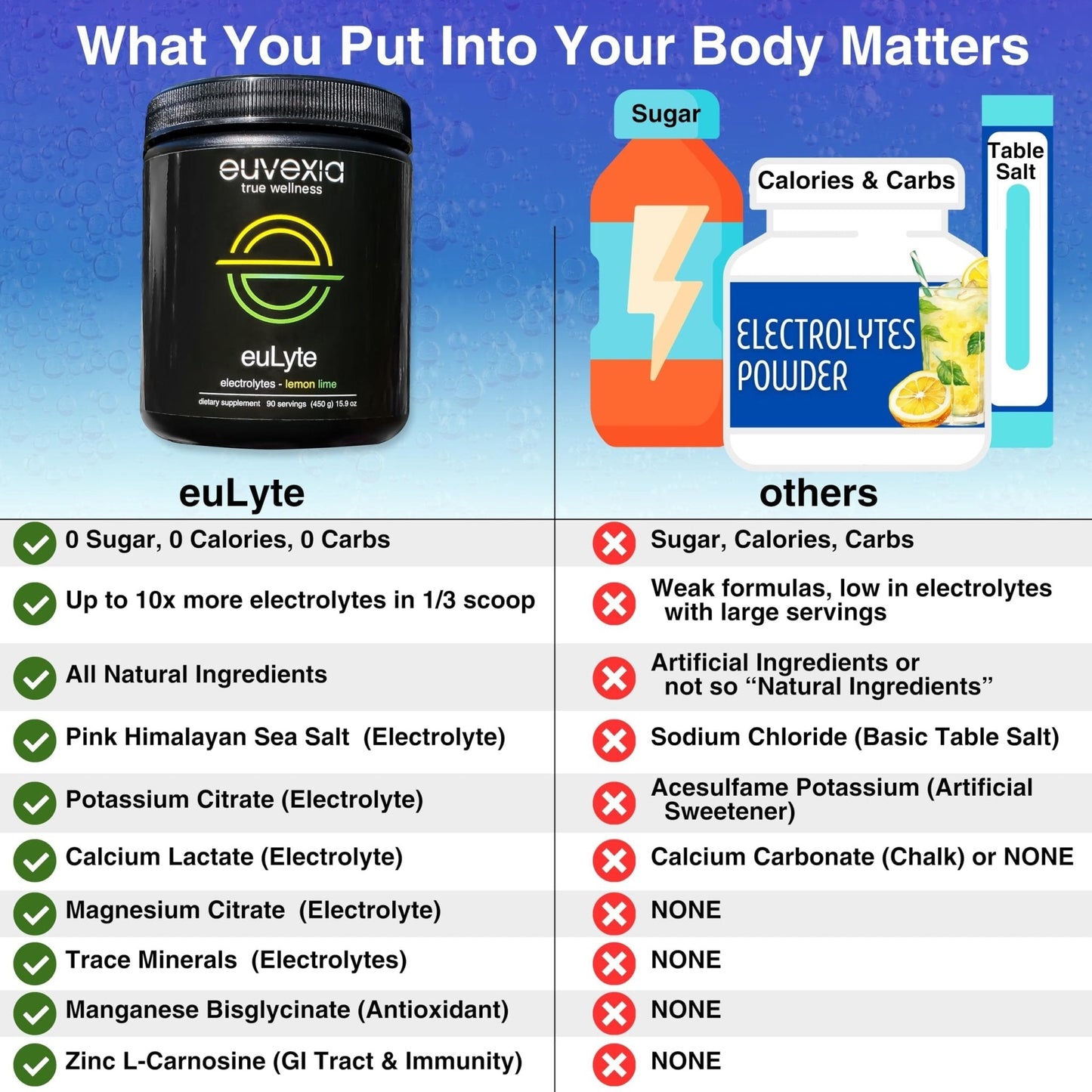 Dr Ekberg euLyte Instant Hydration Electrolytes Powder Zero Sugar Carb Calorie Lemon Lime Drink Mix • 80+ Minerals Magnesium Potassium Calcium Trace Minerals - Maple Wellness Supplements