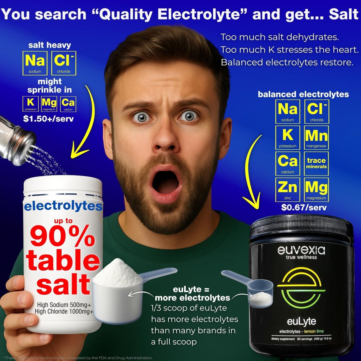 Dr Ekberg euLyte Instant Hydration Electrolytes Powder Zero Sugar Carb Calorie Lemon Lime Drink Mix • 80+ Minerals Magnesium Potassium Calcium Trace Minerals - Maple Wellness Supplements