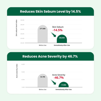 Dr. G R.E.D. Blemish Clear Soothing Cream - Calming Korean Moisturizer for Redness - Soothes Acne & Irritation - Maple Wellness Supplements