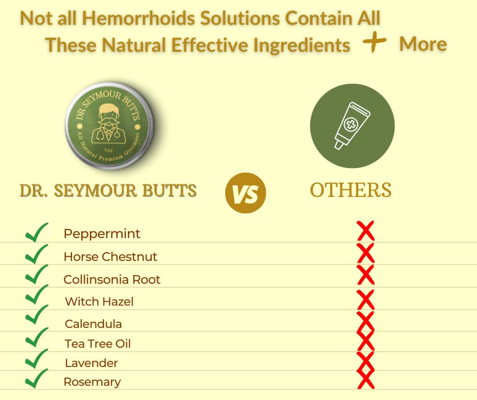 Dr. Seymour Butts All-Natural Hemorrhoid Care Cream – with 10 Botanicals Including Witch Hazel, Calendula & Horse Chestnut – Soothing Relief for Burning, Itching & Irritation. - Maple Wellness Supplements