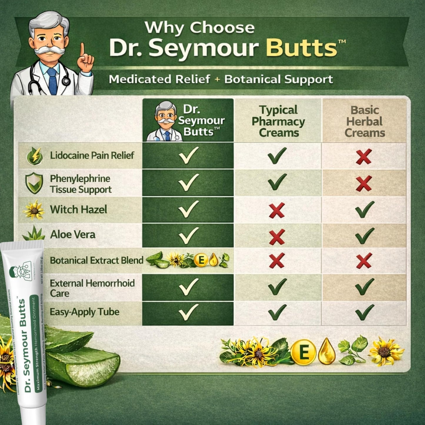 Dr. Seymour Butts Hemorrhoid Ointment – Lidocaine 5% Pain Relief for Burning, Itching & Irritation | External Hemorrhoid Care with Witch Hazel, Aloe & Botanical Support - Maple Wellness Supplements