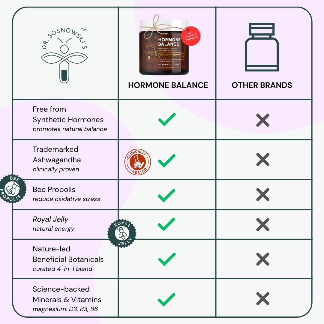 Dr Sosnowski's Hormone Balance | Multivitamin for Women to Support Hormonal Regulation, Energy, Mental Clarity & Skin | Bee Propolis, Ashwagandha, Dong Quai, Magnesium, B6 Vitamins | 60 Capsules - Maple Wellness Supplements
