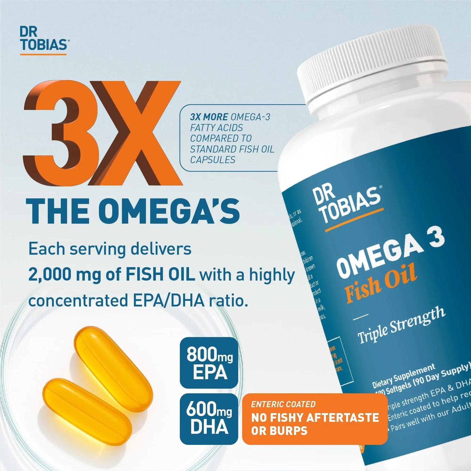 Dr. Tobias Omega 3 Fish Oil 2000mg Triple Strength with 800mg EPA 600mg DHA Per Serving | Fish Oil Omega 3 Supplements for Heart Brain & Immune Support - 180 Softgels (90 Servings) - Maple Wellness Supplements