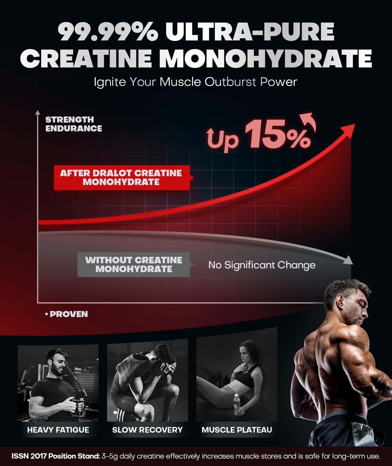 Dralot 99.99% Creatine Monohydrate Gummies More 15% Strength, 5X Energy & Muscle Support Pre-Workout Complex Creatine for Women & Men with 5000mg Creatine, L-Taurine, B12, Mg & K, 0 Sugar, Vegan - Maple Wellness Supplements