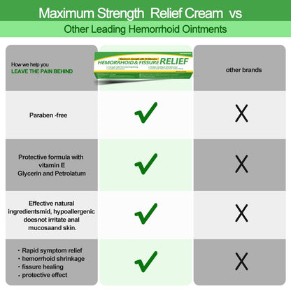 Dr.Goddyik Hemorrhoids and Fissure Relief Cream,Hemorrhoid Ointment for Hemorrhoid Treatment Fast Acting Relief of Pain, Swelling - Maple Wellness Supplements