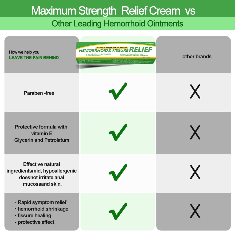 Dr.Goddyik Maximum Strength Hemorrhoid & Fissure Relief Cream Ointment with Aloe & Vitamin E - Fast Acting, Long Lasting Soothe for Itching, Burning & Fissures - Maple Wellness Supplements
