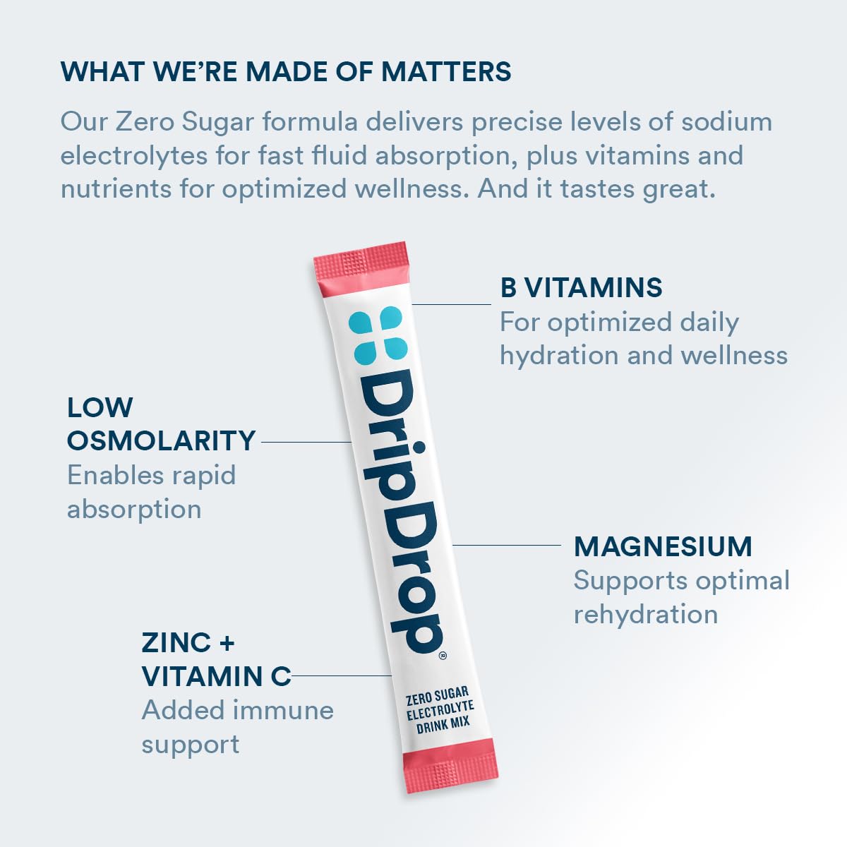 DripDrop Sugar Free Hydration Packets - Zero Classic Variety Pack - Single Serve Electrolytes Powder Drink Mix - Lemon Lime, Watermelon, Peach, Passion Fruit - Maple Wellness Supplements