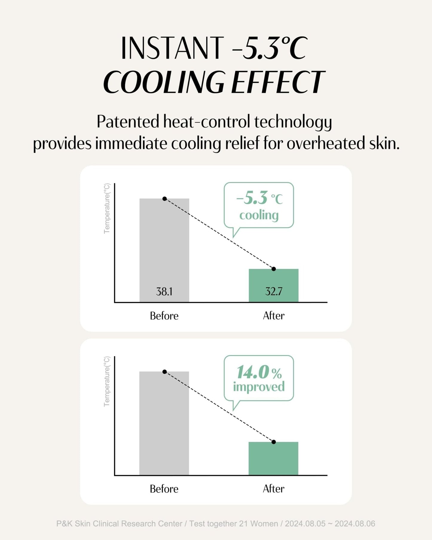 dr.pepti Centella Cooling Gel Cream – 77% Centella, 5-Type Hyaluronic Acid & Peptides – Water-Gel Moisturizer for Redness, Sensitive & Post-Retinol Skin – No Pilling, Sleeping Pack Use, 2.37 fl oz - Maple Wellness Supplements