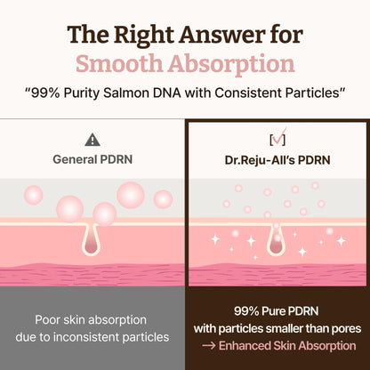 Dr.Reju-All Advanced PDRN Rejuvenating Cream Max – 99% Pure Salmon DNA Gel Type Face Moisturizer – Optimal 1200ppm for Glass Skin & Plumping – Korean Pharmacy Anti-Aging Skin Care Face Cream -2 Fl Oz - Maple Wellness Supplements