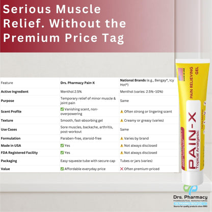 Drs. Pharmacy Pain-X Menthol Cream – Targeted Muscle & Joint Relief – 1.75 oz, Made in USA - Maple Wellness Supplements
