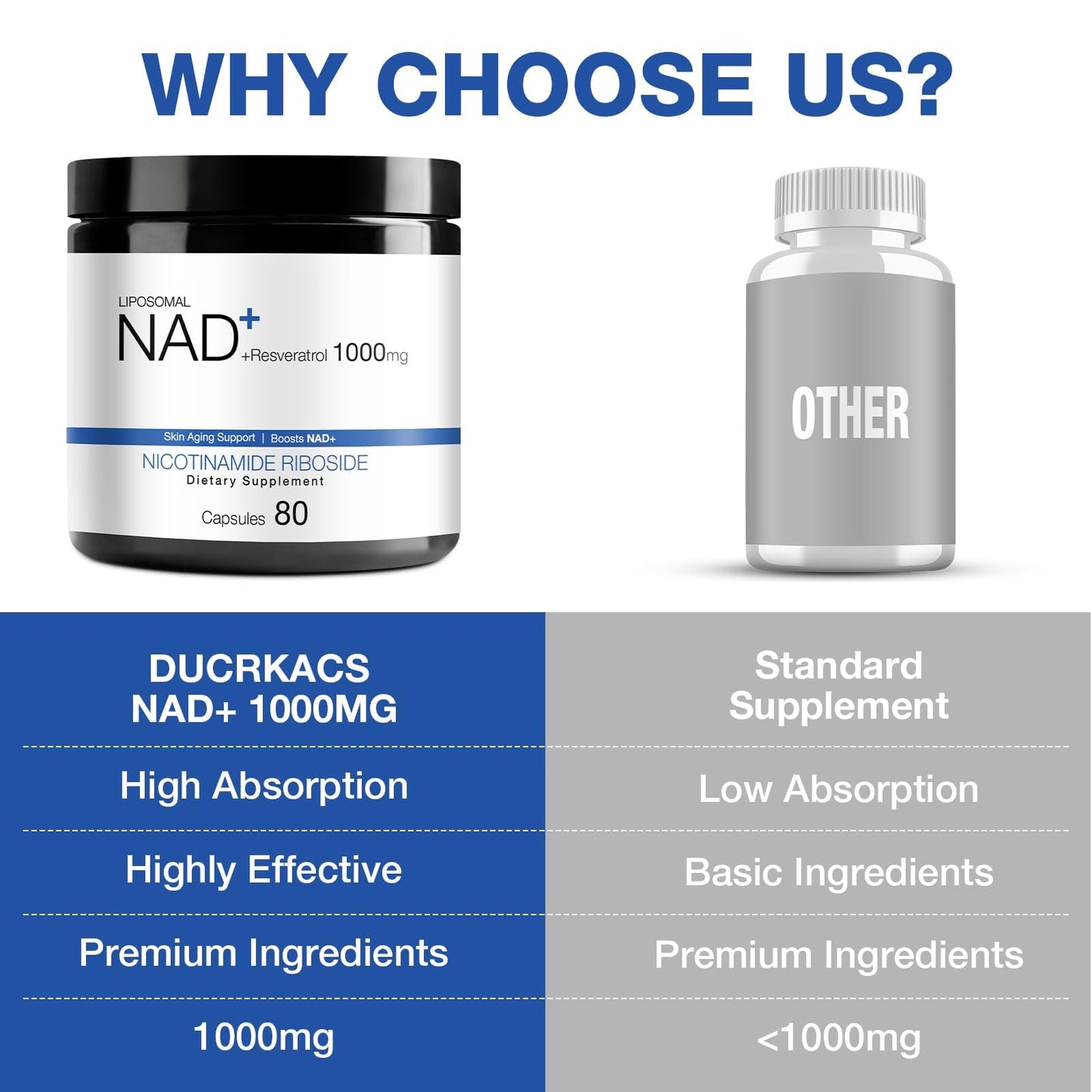 DUCRKACS NAD Supplement - NAD Nicotinamide Riboside Resveratrol 1000mg for Men Women, Liposomal NAD Plus for Energy Anti-Aging, NR Supplement for Energy, Focus, Boost NAD+ - Maple Wellness Supplements