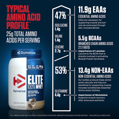 Dymatize Elite 100% Whey Protein Powder, Quick Absorbing & Fast Digesting for Optimal - Maple Wellness Supplements