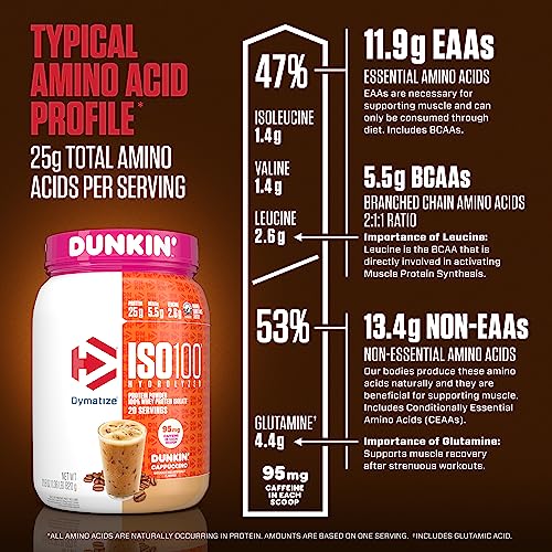 Dymatize ISO100 Hydrolyzed 100% Whey Isolate Protein Powder in Dunkin' Cappuccino - Maple Wellness Supplements