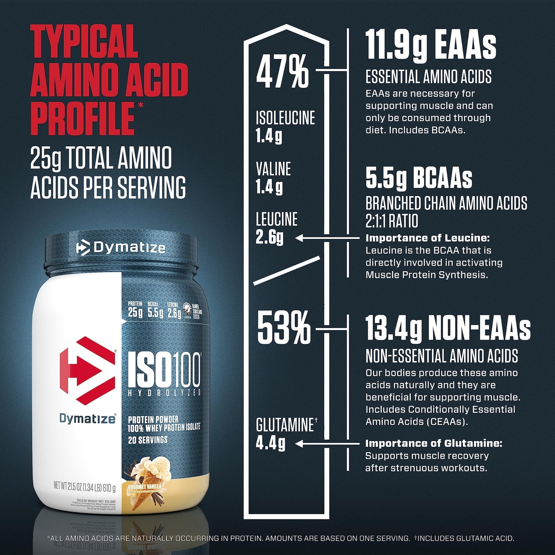 Dymatize ISO100 Hydrolyzed Protein Powder, 100% Whey Isolate , 25g of Protein, 5.5g - Maple Wellness Supplements