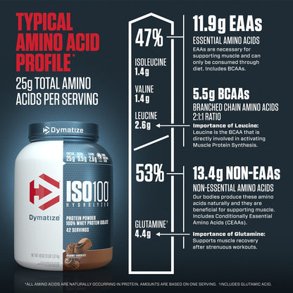 Dymatize ISO100 Hydrolyzed Protein Powder, 100% Whey Isolate Protein, 25g of Protein - Maple Wellness Supplements