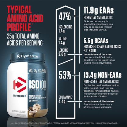 Dymatize ISO100 Hydrolyzed Protein Powder, 100% Whey Isolate Protein, 25g of Protein - Maple Wellness Supplements