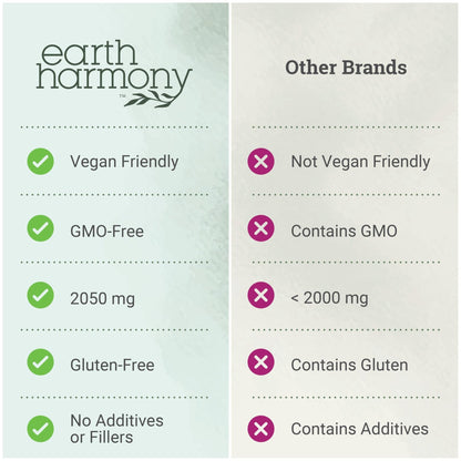 Earth Harmony Myo-Inositol & D-Chiro Inositol Supplement for Women, Ovarian & Hormone Balance for Women - Supports Normal Cycles, Fertility Supplement (120 Capsules) - Maple Wellness Supplements