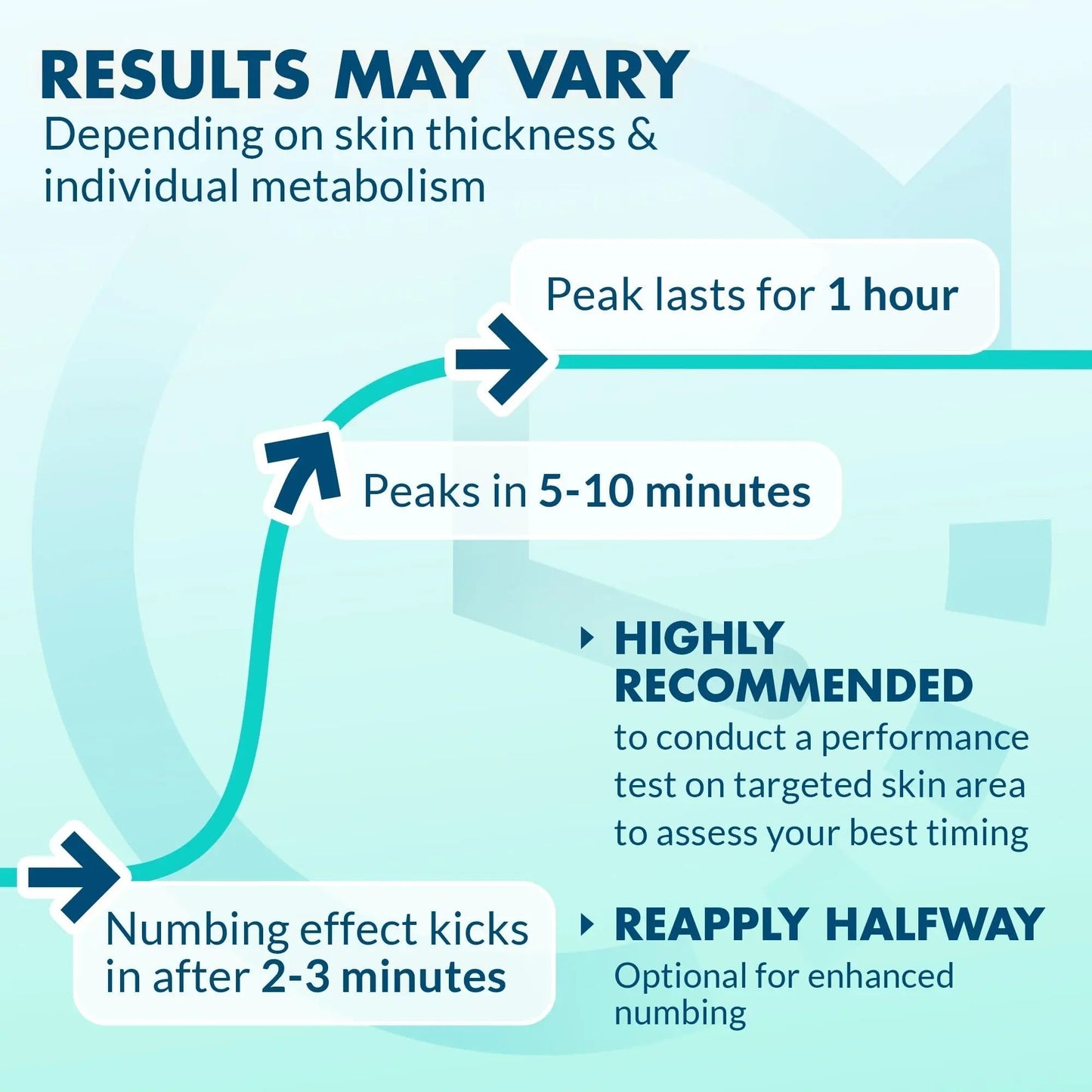 Ebanel 5% Lidocaine Spray Pain Relief Numb520 Burn Itch Relief Numbing Spray for Skin, Topical Anesthetic Postpartum Hemorrhoid Treatment with Phenylephrine for Local and Anorectal Uses - Maple Wellness Supplements