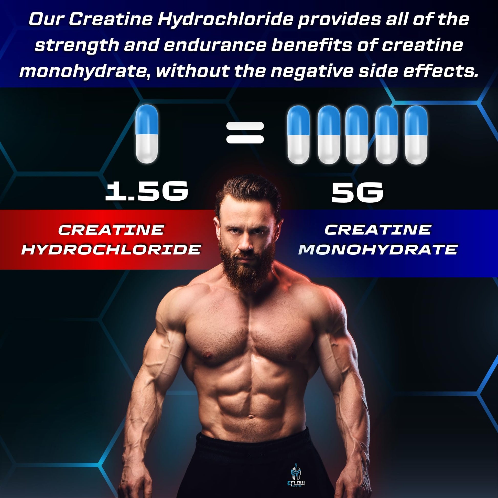 eFlow Creatine Capsules, HCL Creatine Pills - Creatine Supplement for Men & Women, Muscle Builder, Endurance, Strength, with AstraGin and Senactiv (1500mg, 90 Capsules) - Maple Wellness Supplements