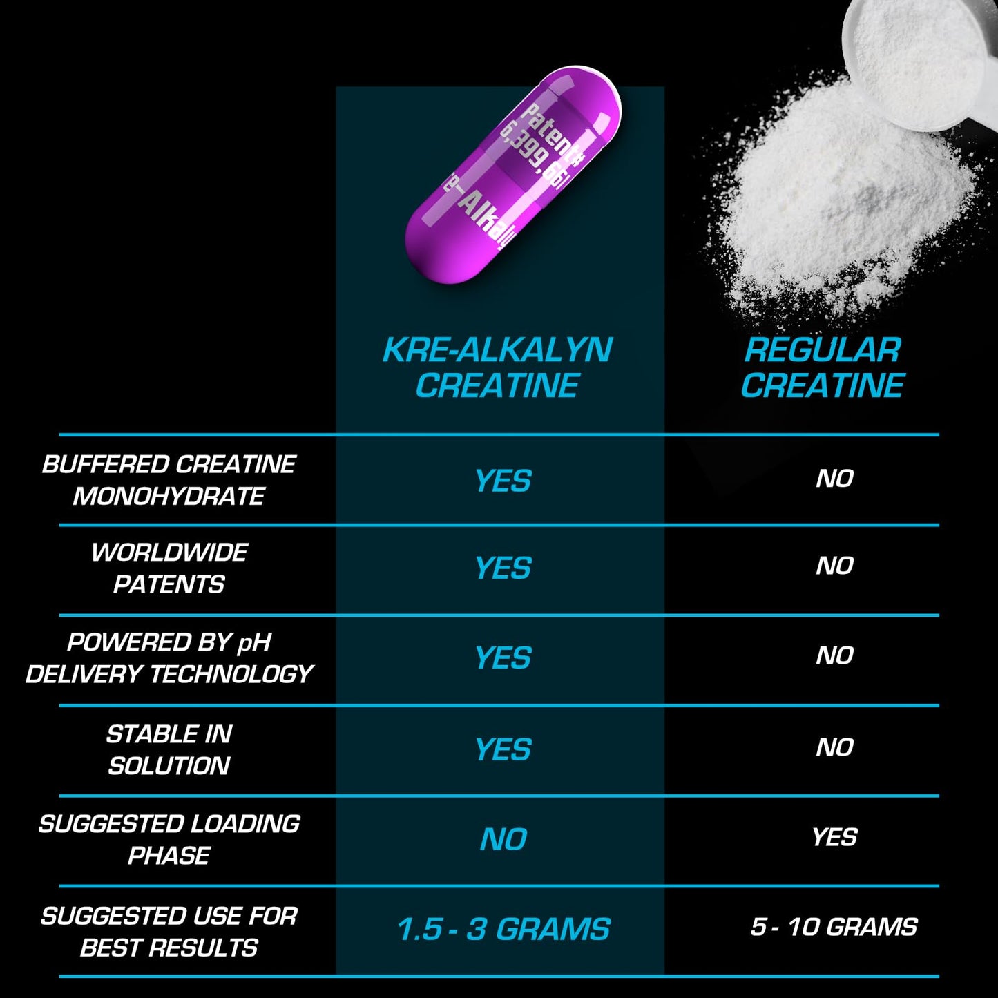EFX Sports Kre-Alkalyn EFX | pH Correct Creatine Monohydrate Pill Supplement | Strength, Muscle Growth & Performance - Maple Wellness Supplements