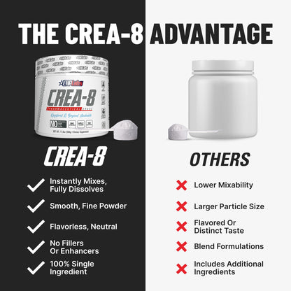 EHP Labs CREA-8 Micronized Creatine Monohydrate Powder - Unflavored Creatine Powder for Muscle Growth, Increased Strength, Enhanced Energy Output - Maple Wellness Supplements