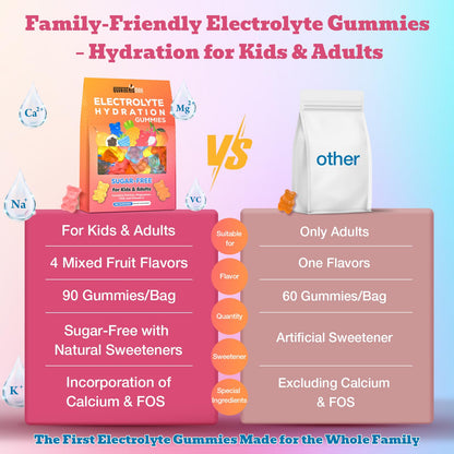 Electrolyte Gummies Sugar Free | Electrolyte Hydration Energy Gummies for Running & Sports - Energy Chews with Calcium & Vitamin C for Kids & Adults, - Maple Wellness Supplements