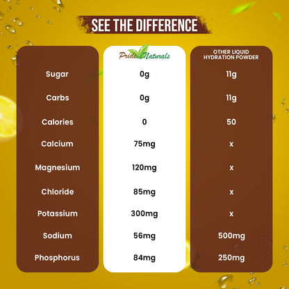 Electrolyte Powder - Refreshing Workout Recovery Electrolytes, Sugar Free, Gluten Free - Maple Wellness Supplements