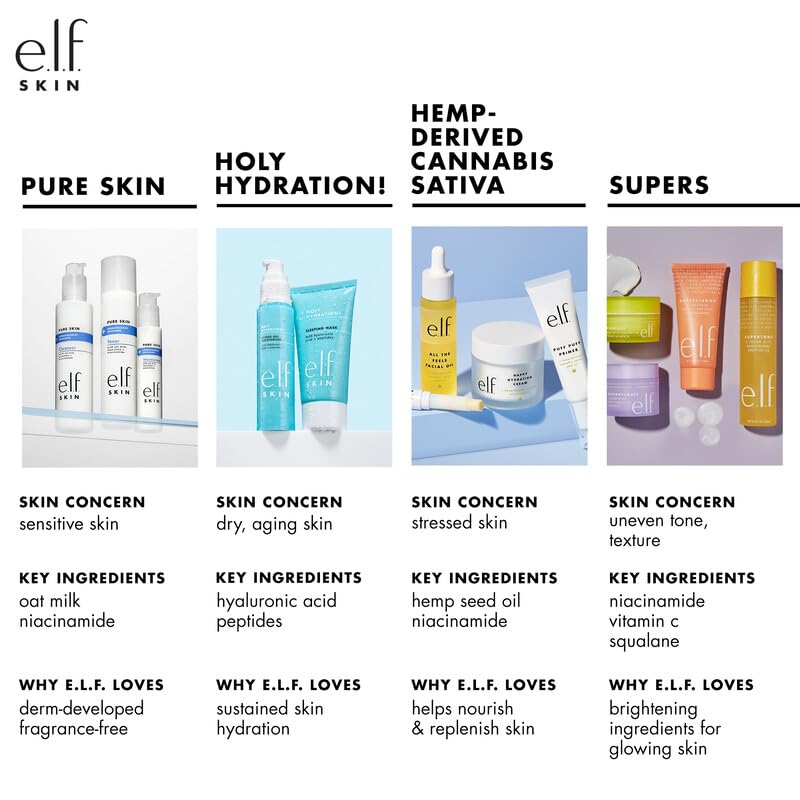 e.l.f. SKIN Holy Hydration! Hydrating Coconut Mist, Refreshes, Soothes & Invigorates Skin, Tropical Scent, 2.7 Fl Oz (Pack of 1) - Maple Wellness Supplements