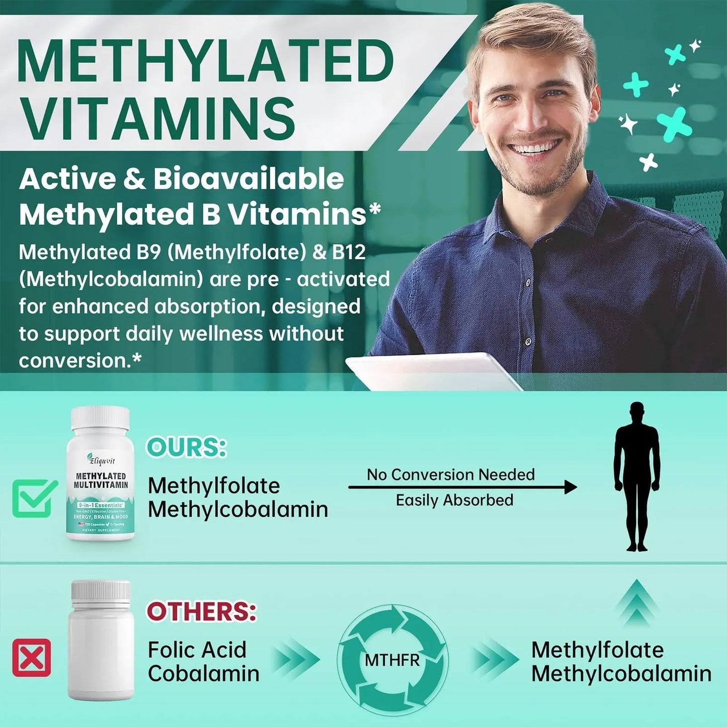 Eliquvit Methylated Multivitamin for Men & Women - Methylated B Complex with Methylfolate & B12-9-in-1 MTHFR Support + TMG - Vegan Multivitamin - Maple Wellness Supplements