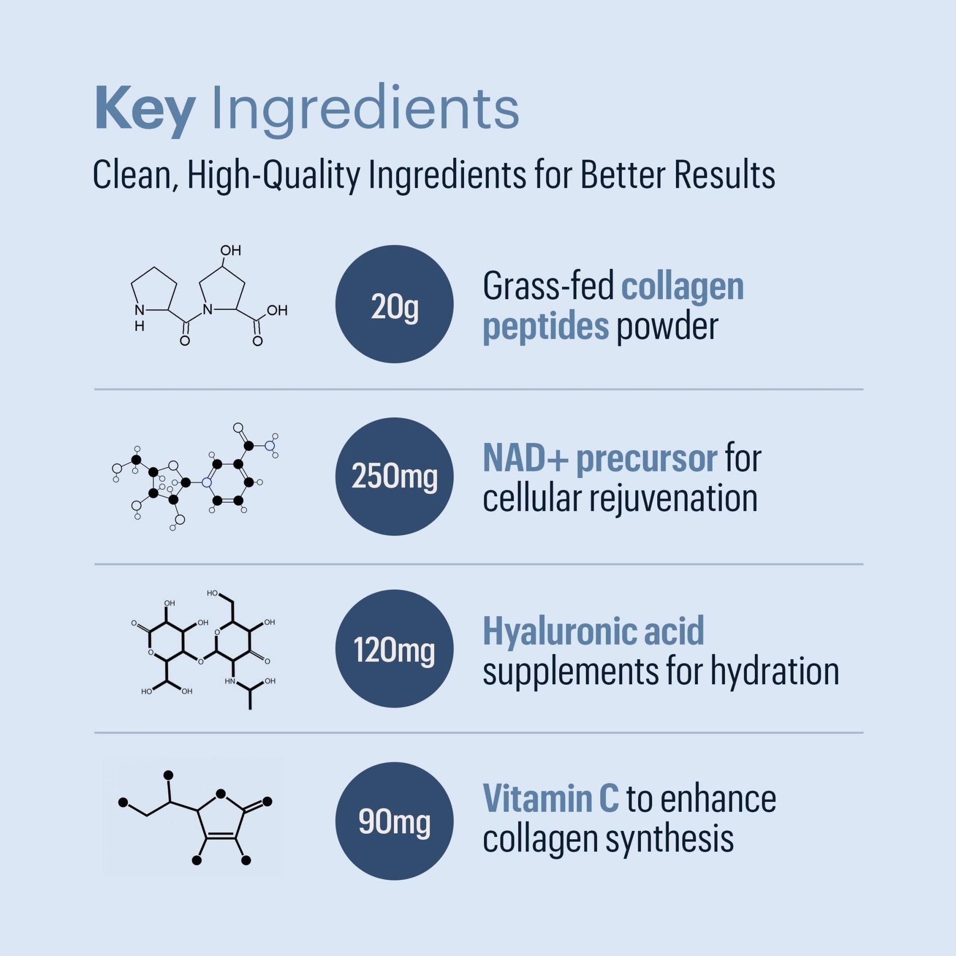 ELYSIUM Cofactor – 4-in-1 Collagen Peptides Powder w/NAD+, Hyaluronic Acid & Vitamin C for Skin, Hair, Nails, Joints & Cellular Health, Collagen Supplements for Men & Women – Unflavored, 28 Servings - Maple Wellness Supplements