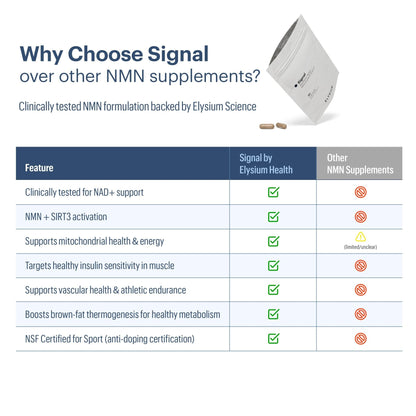 ELYSIUM Signal NMN Supplement - Clinically Proven to Support NAD+ Production, Mitochondrial Function & Metabolic Health - Nicotinamide Mononucleotide and SIRT3 Activation Complex- 30 Day Supply - Maple Wellness Supplements