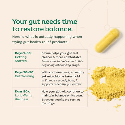 Emma Gut Health Relief Supplement, Doctor Endorsed Formula for Women & Men, Leaky Gut & Digestive Support for Constipation, Bloating & Gas Relief - Maple Wellness Supplements