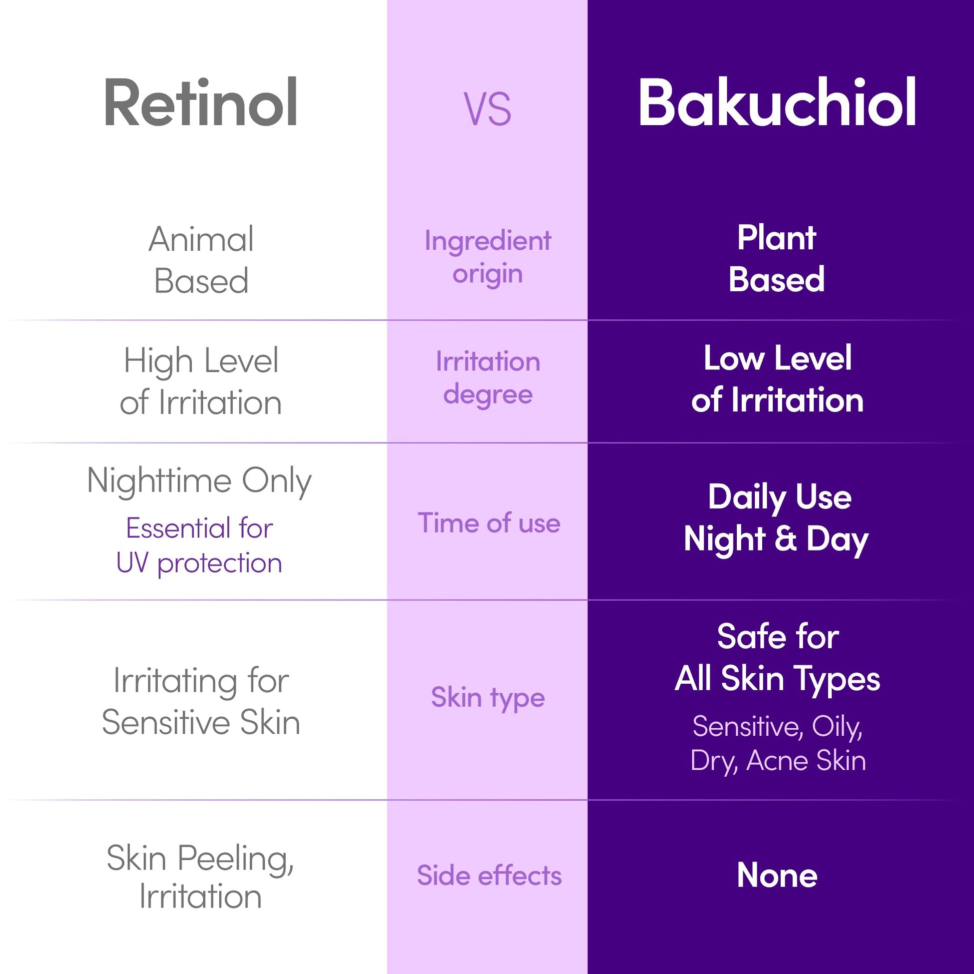 EQQUALBERRY Bakuchiol Plumping Face Serum - Retinol Natural Alternative for Sensitive Skin, with Niacinamide & Hyaluronic Acid - Maple Wellness Supplements